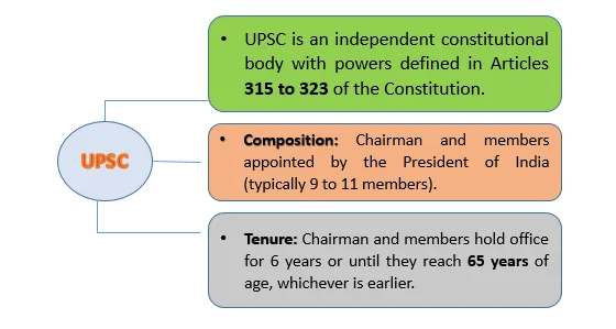 UPSC