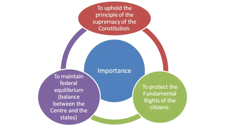 The three main importances of Judicial Review